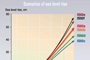 Distintos escenarios de incremento en el nivel del mar hacia el año 2100.