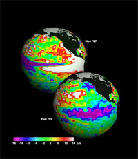 Anomalías en el nivel del mar por efectos de El Niño (arriba) y La Niña.