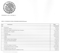 La propuesta será analizada por los diputados, quienes tienen la facultad de modificarla, y deberá ser aprobada a más tardar el próximo 15 de noviembre.