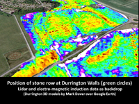 Posición de la fila de piedras ubicadas debajo de Durrington Walls,  datos obtenidos por Lidar (Light Detection And Ranging -detección por  luz y distancia) y de inducción electromagnética, como telón de fondo.